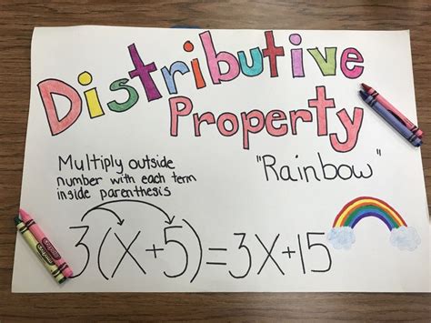 how to teach distributive properties